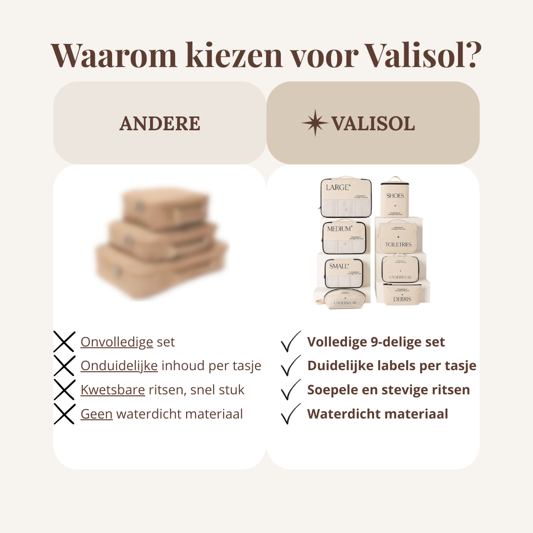 Kleding set - Packing cubes set beige 3-delig